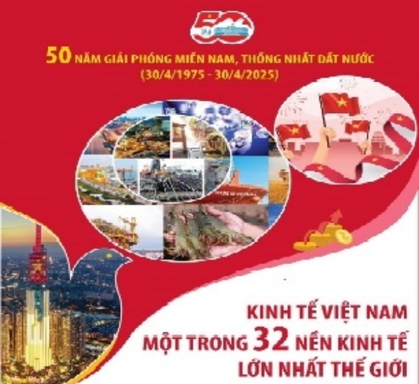 Hiển thị chi tiết cho Kinh tế Việt Nam - một trong 32 nền kinh tế lớn nhất thế giới Hình ảnh cho bài viết Kinh tế Việt Nam - một trong 32 nền kinh tế lớn nhất thế giới